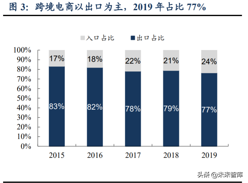 跨境電商主要模式有哪些？解析跨境電商平臺三種交易模式