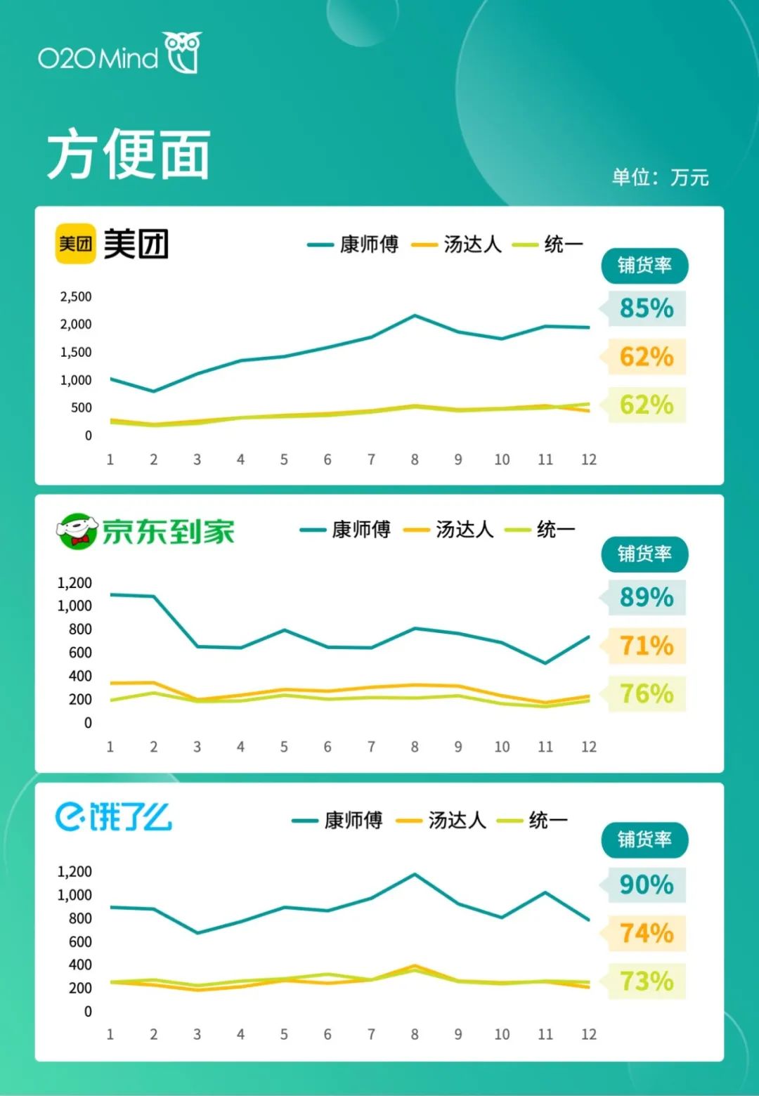 o2o公司有哪些？國內o2o十大新零售公司排名表