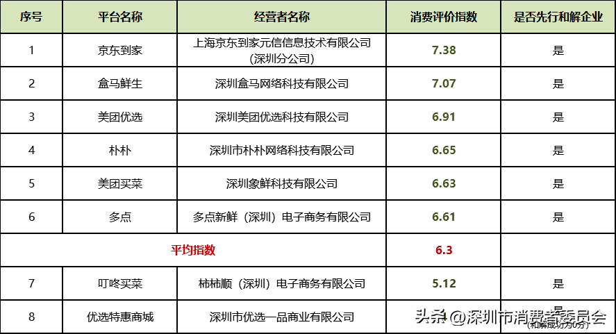 蔬菜銷售渠道有哪些？網上賣蔬菜平臺排行榜