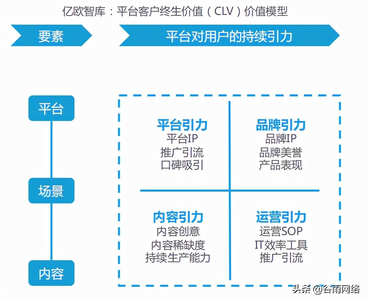 私域流量池是什么意思（私域流量平臺排行榜前十推薦）