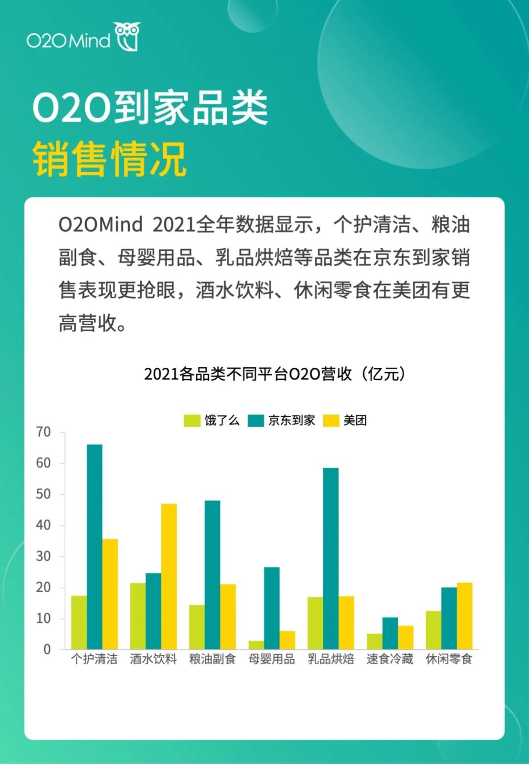 o2o公司有哪些？國內o2o十大新零售公司排名表