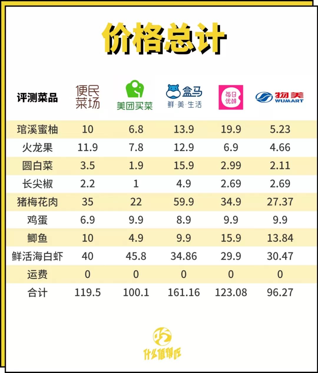 多點(diǎn)超市配送費(fèi)多少？多點(diǎn)配送范圍及規(guī)則表一覽