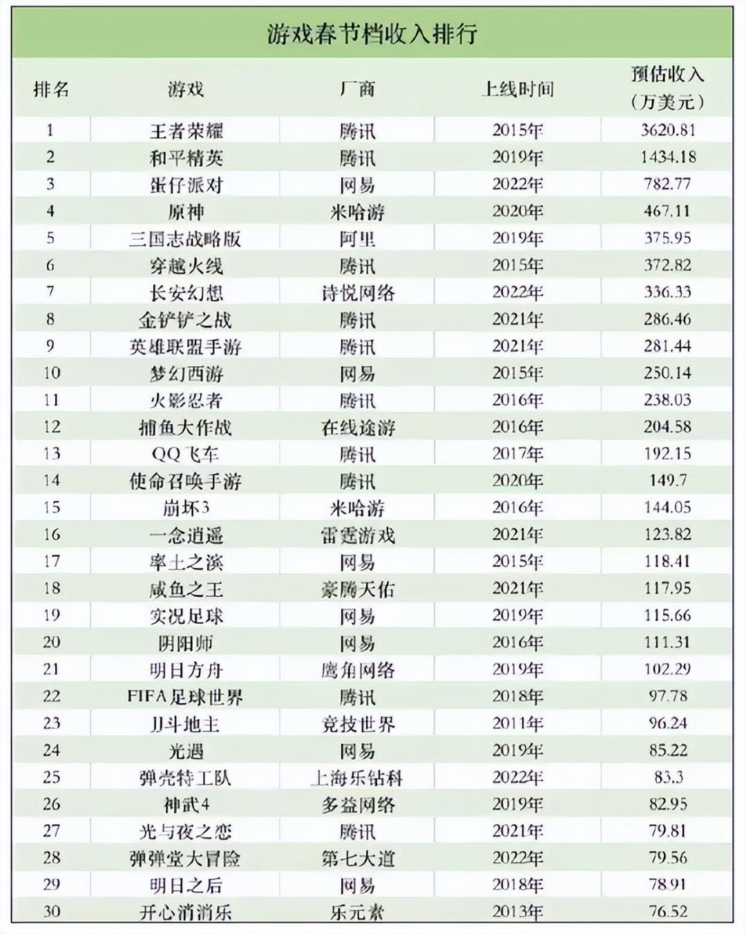 網絡游戲掙錢的有哪些？網上正規賺錢平臺排名前十推薦