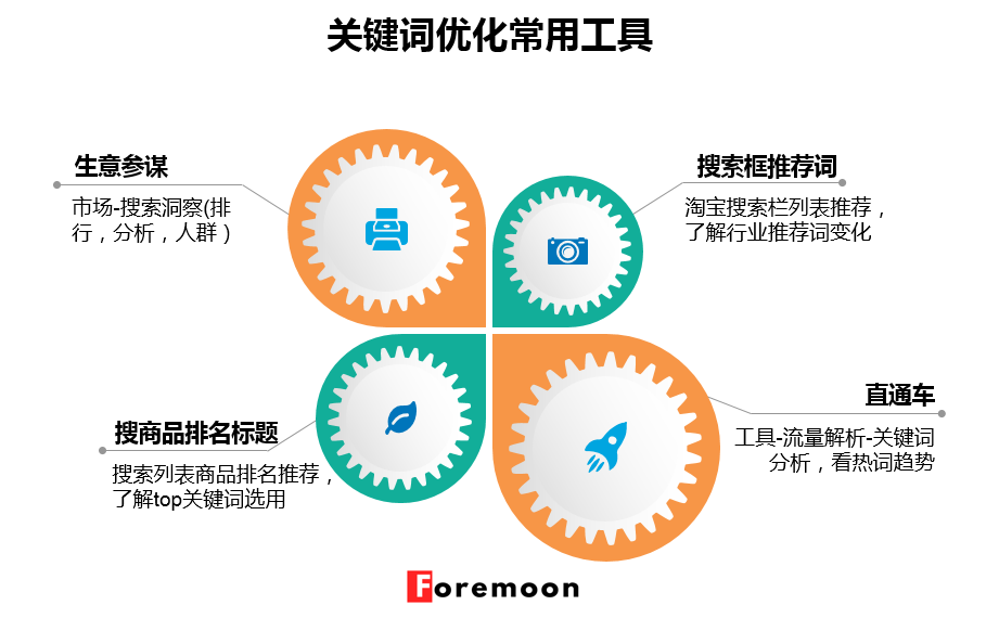 電商文案的訴求方式有哪些？做電商運(yùn)營(yíng)文案范文模板大全