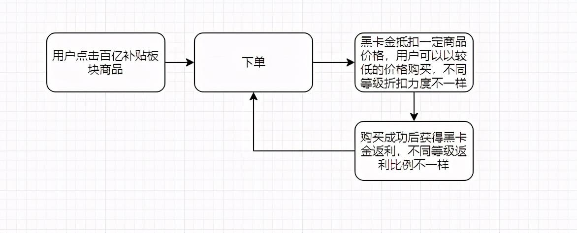 拼多多黑卡在哪里找到？拼多多黑金卡領取教程