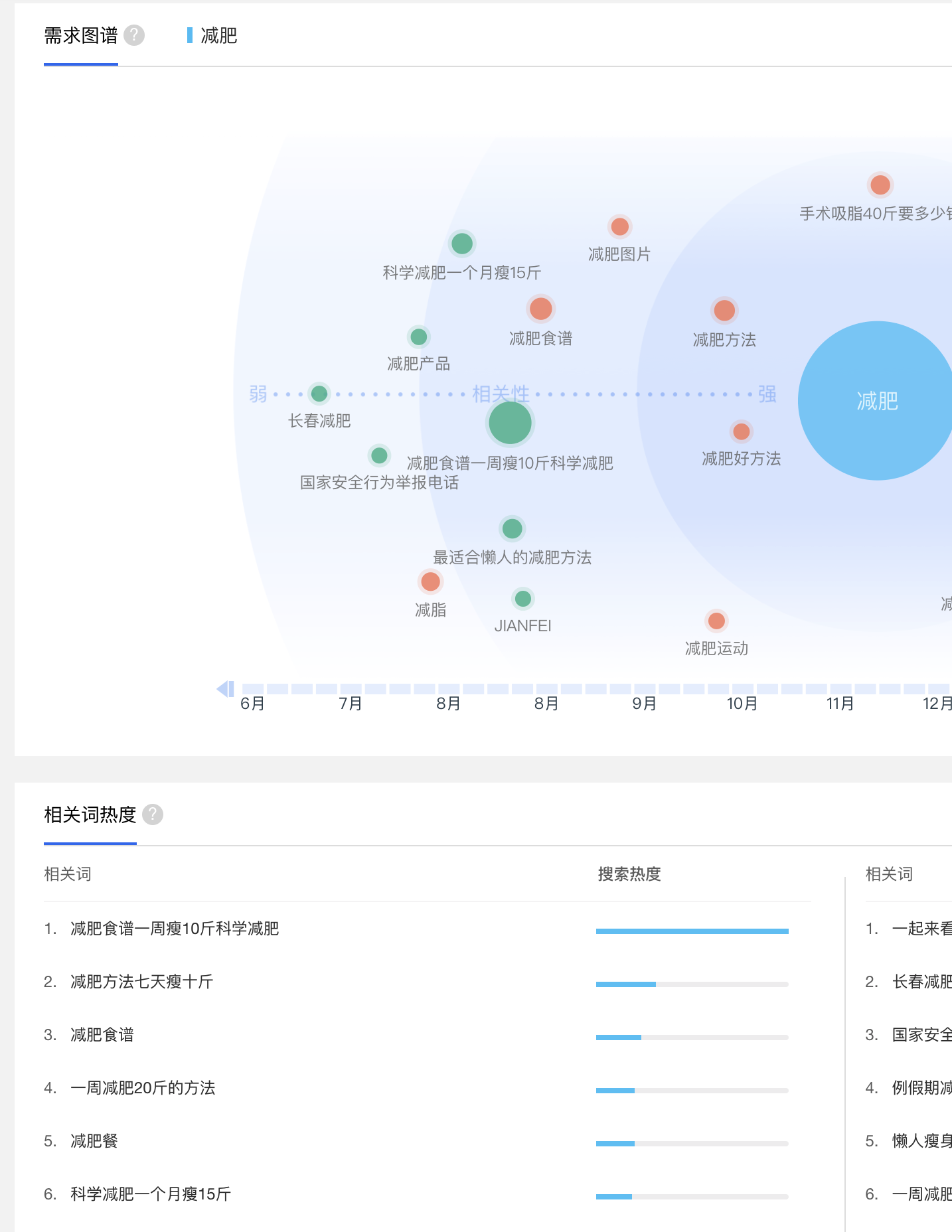 做微商如何引流推廣怎么找客源（分享三個有效獲客方式）