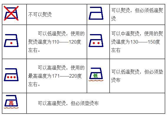 衣服安全類別是c類是什么意思？解析衣服abc類含義及區(qū)別