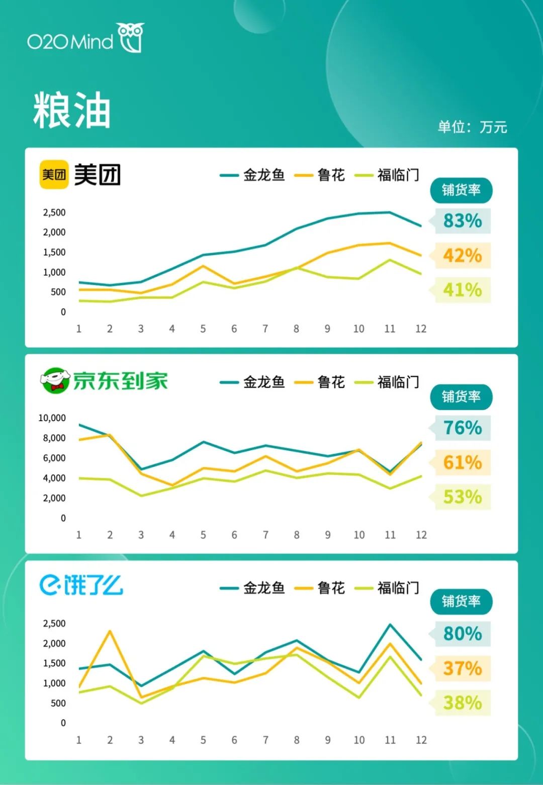 o2o公司有哪些？國內o2o十大新零售公司排名表