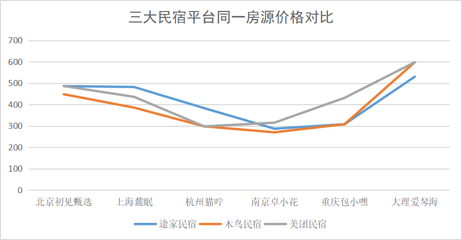 旅館團購哪個網站好？國內旅游團購網站排名前十推薦
