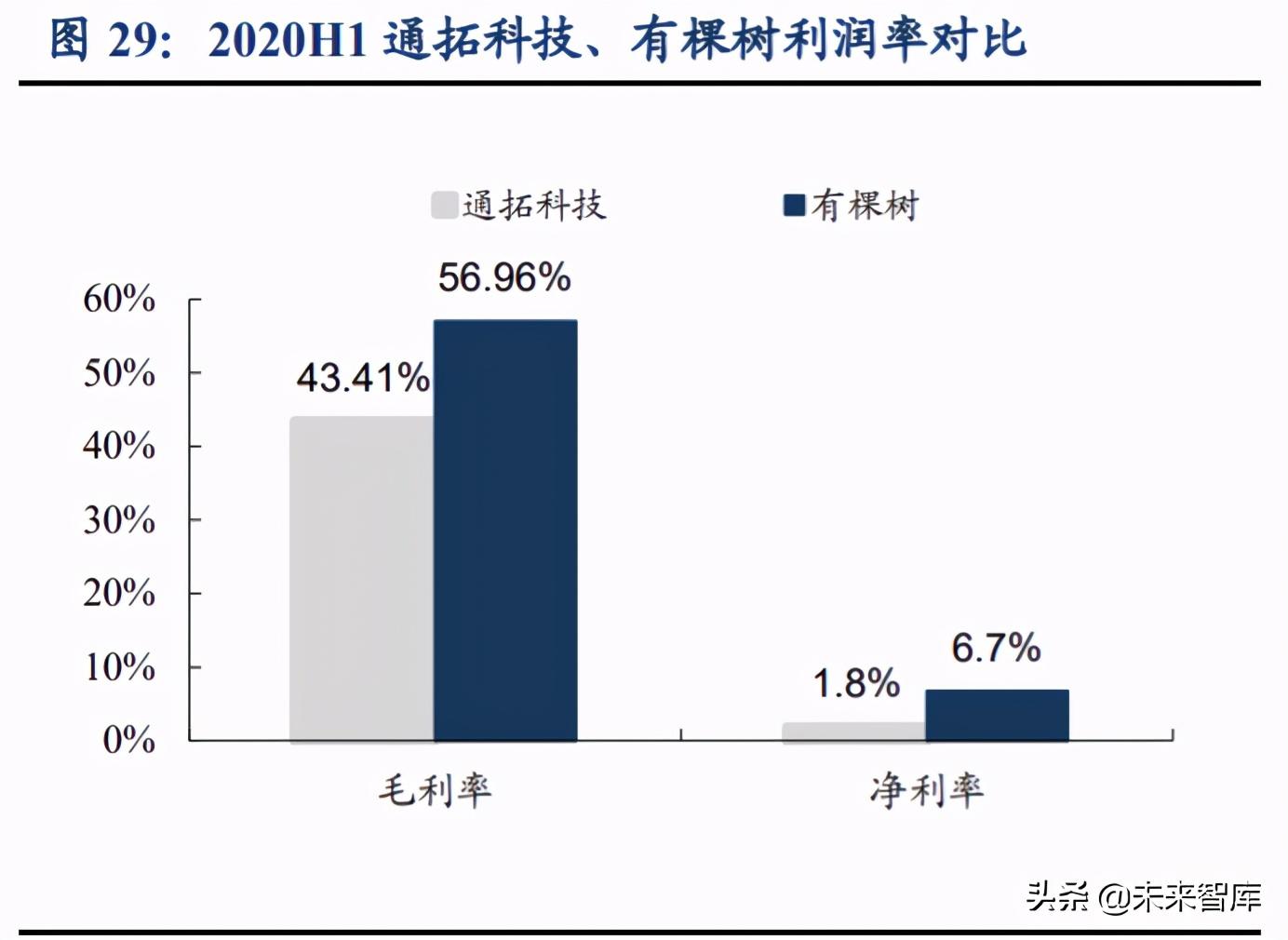 跨境電商主要模式有哪些？解析跨境電商平臺三種交易模式