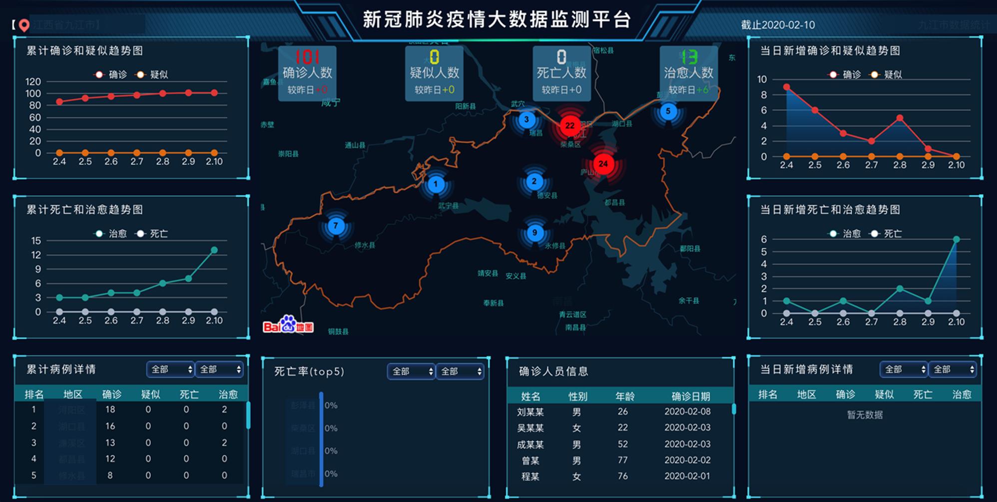大數據是干什么的？免費大數據查詢平臺排行榜