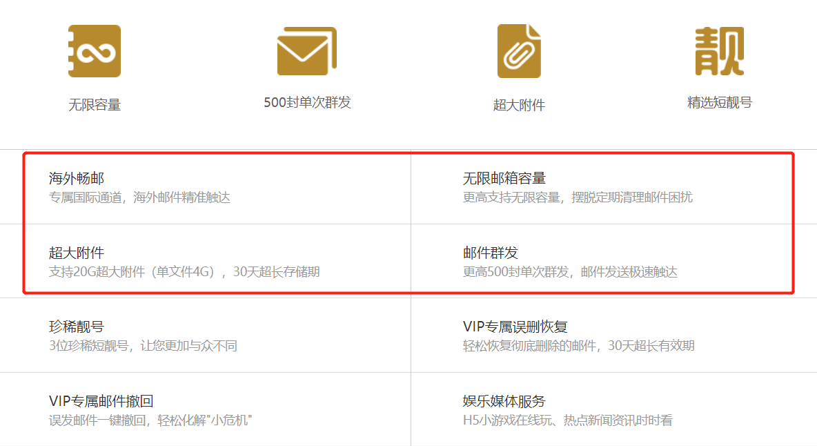 外貿郵件營銷平臺有哪些？海外郵件營銷平臺排行榜