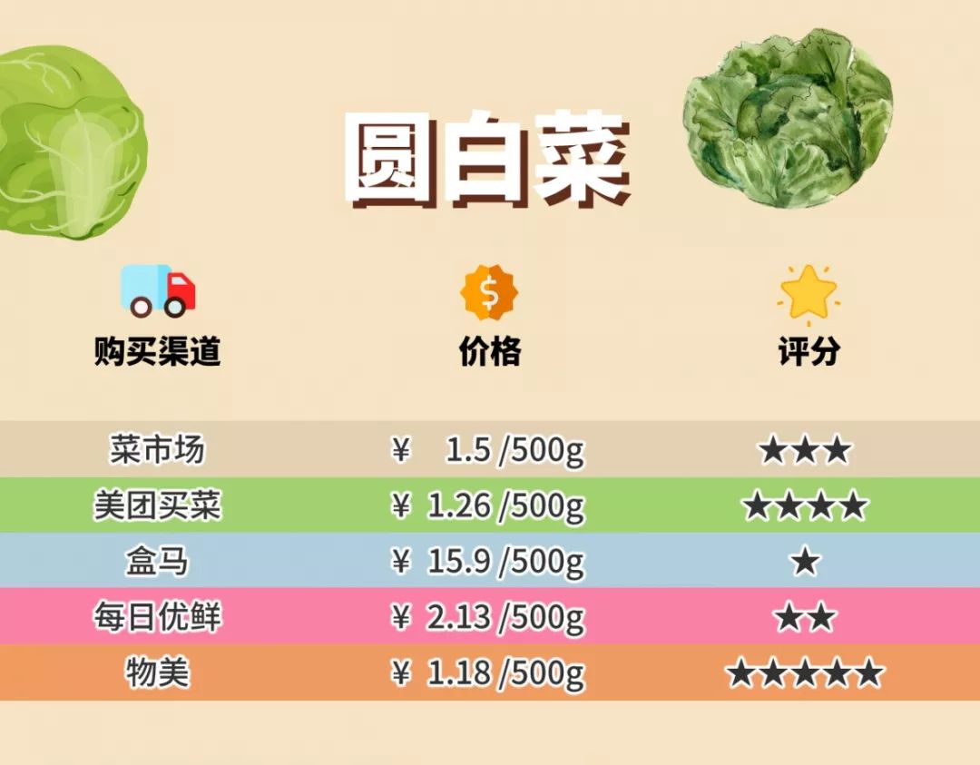 多點(diǎn)超市配送費(fèi)多少？多點(diǎn)配送范圍及規(guī)則表一覽