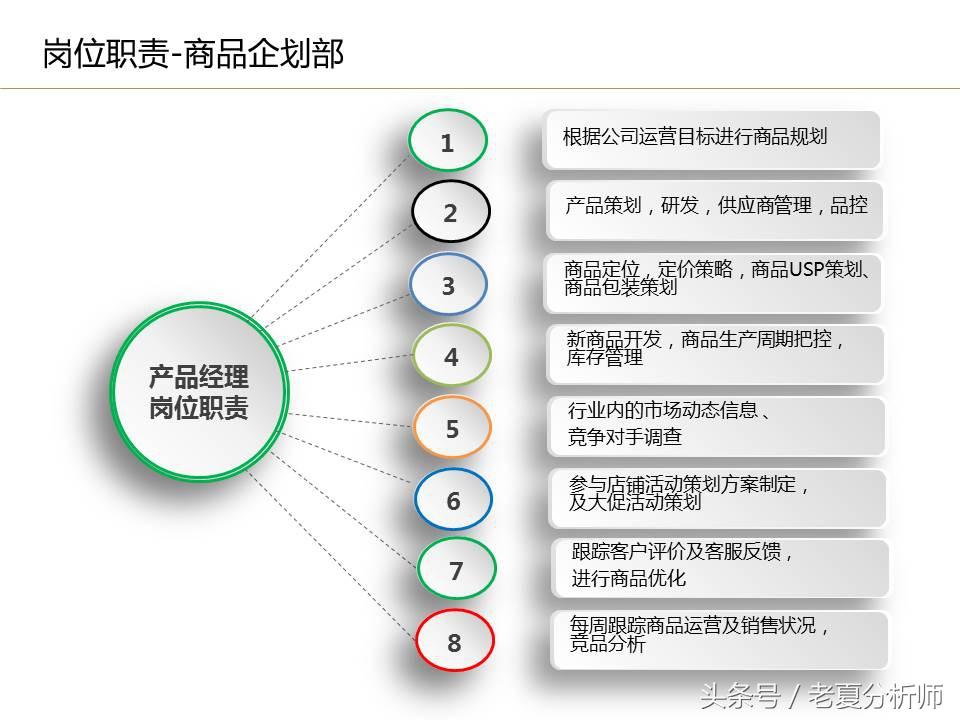電商公司有哪些崗位？電商運營崗位職責表一覽