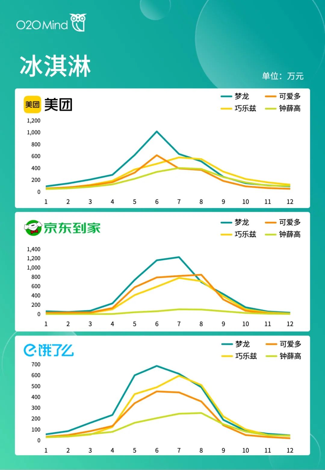 o2o公司有哪些？國內o2o十大新零售公司排名表