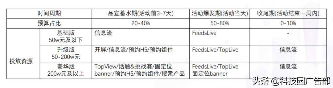 抖音品宣是什么意思？抖音品宣和運營區(qū)別是什么？