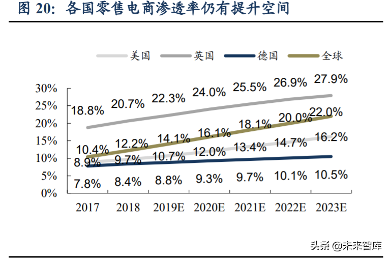 跨境電商主要模式有哪些？解析跨境電商平臺三種交易模式