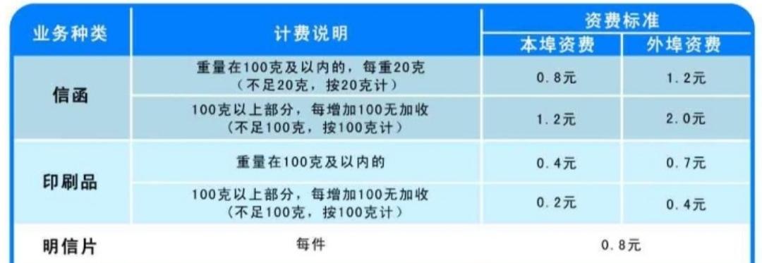 郵政運費查詢價格（中國郵政省內快遞收費標準表一覽）