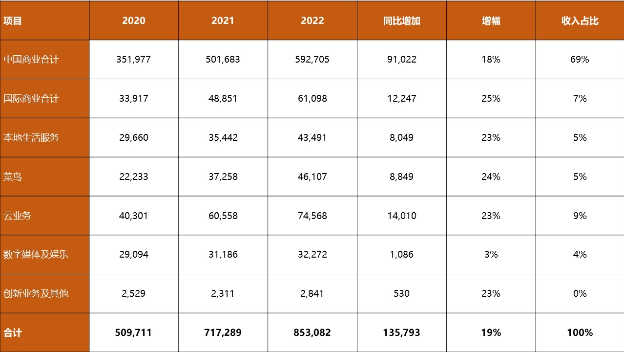 阿里巴巴年報在哪里可以看（2022阿里巴巴官網財務報表一覽）