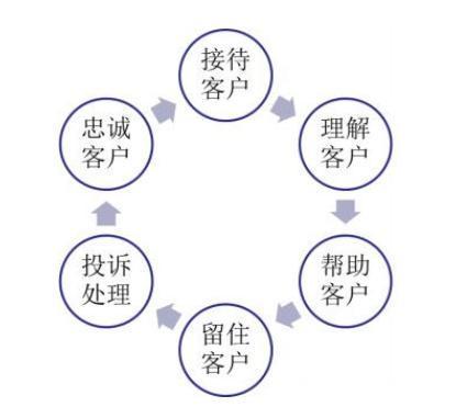 淘寶客服工作內容怎么寫？新手做淘寶客服應聘技巧推薦