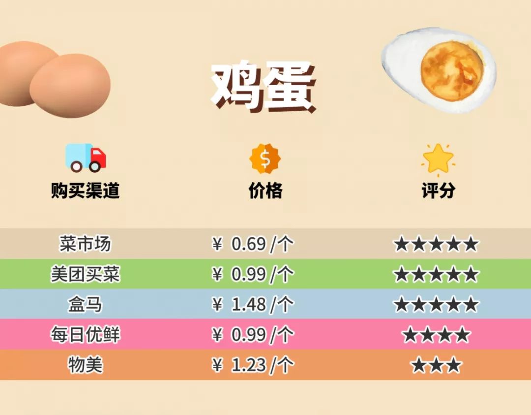 多點(diǎn)超市配送費(fèi)多少？多點(diǎn)配送范圍及規(guī)則表一覽