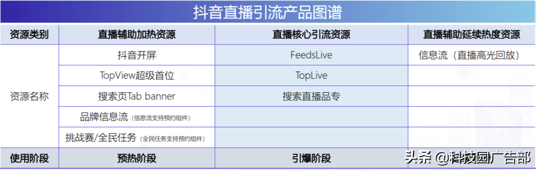 抖音品宣是什么意思？抖音品宣和運營區(qū)別是什么？