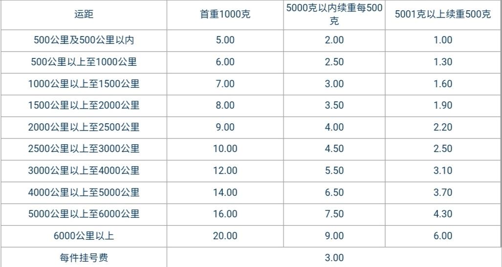 郵政運費查詢價格（中國郵政省內快遞收費標準表一覽）