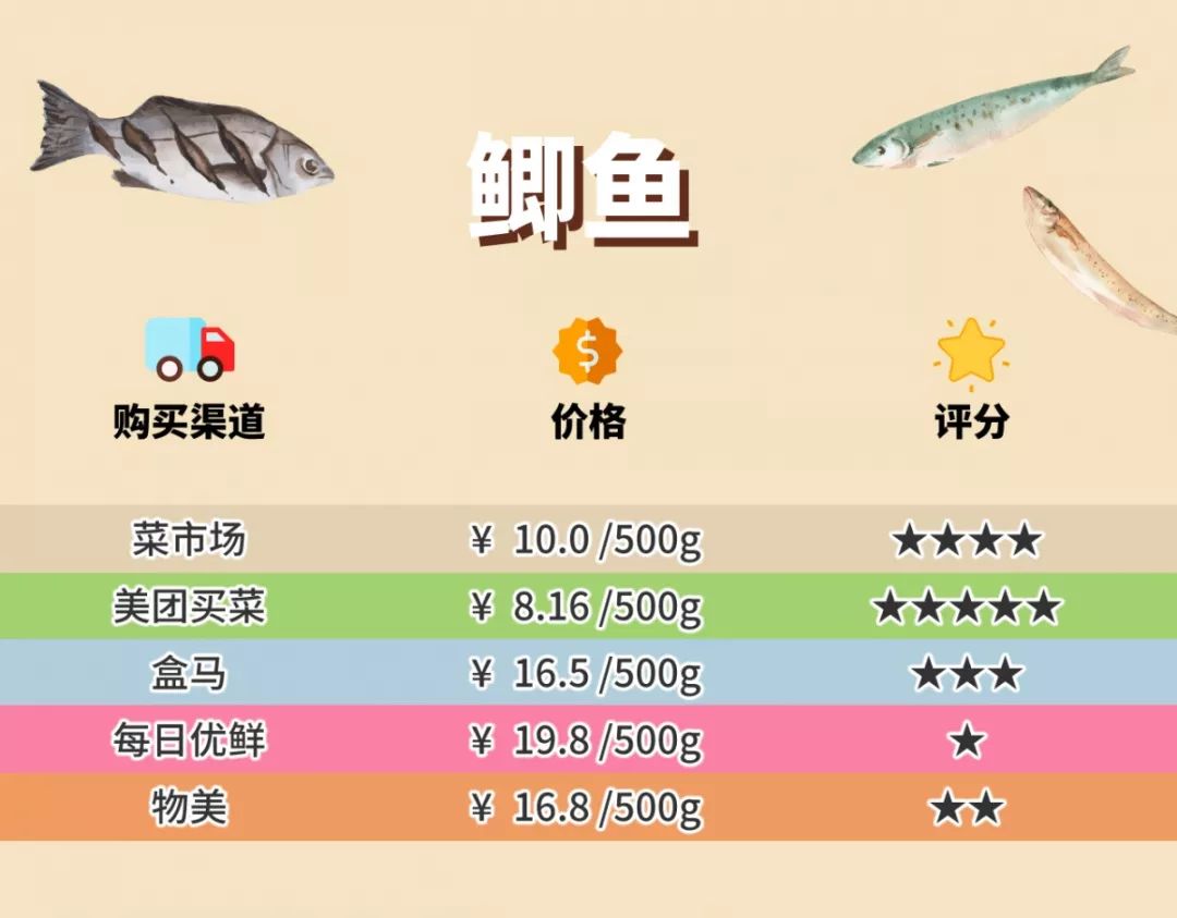 多點(diǎn)超市配送費(fèi)多少？多點(diǎn)配送范圍及規(guī)則表一覽