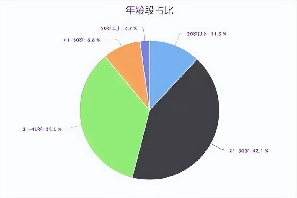 美業包括哪些行業？盤點美業未來的三大趨勢