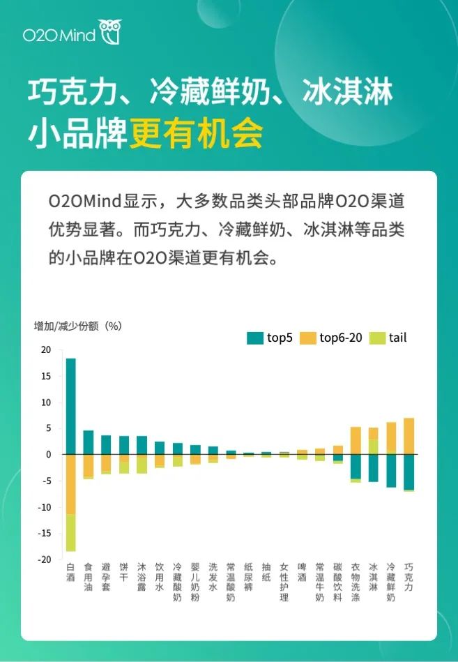 o2o公司有哪些？國內o2o十大新零售公司排名表