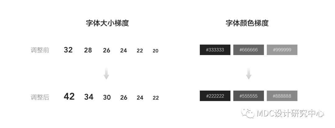 阿里巴巴字體怎么調大小（阿里巴巴app字體設置方法教程詳解）