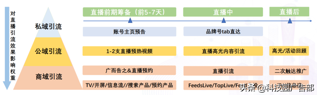 抖音品宣是什么意思？抖音品宣和運營區(qū)別是什么？