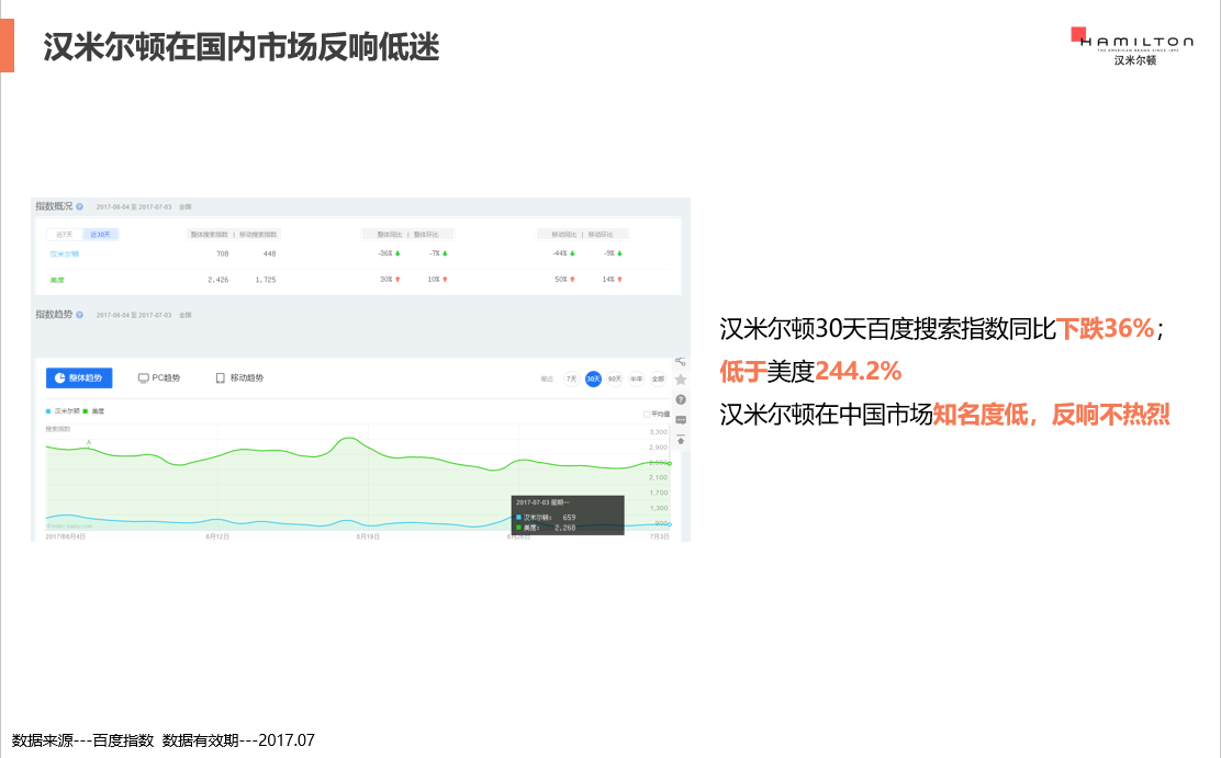 手表團購活動策劃方案（手表促銷廣告語大全）