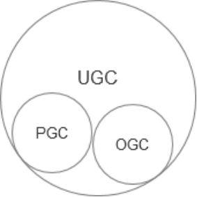 pgc和ugc的區別？盤點pgc和ugc電箱平臺有哪些