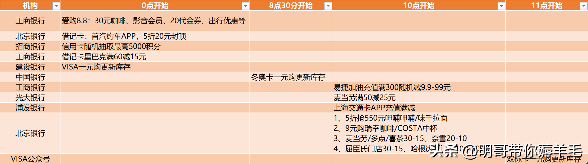 1元購有哪些平臺？盤點一元搶購的平臺有哪些？