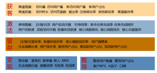 用戶增長模型有哪些？解析用戶生命周期模型有哪些類型