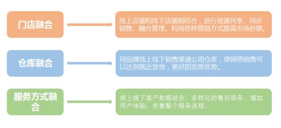 o2o產品是什么意思？解析o2o電商模式特點