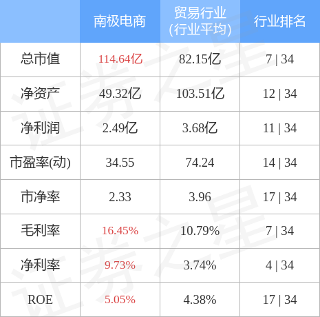 南極電商是做什么的？國內十大電商公司排名