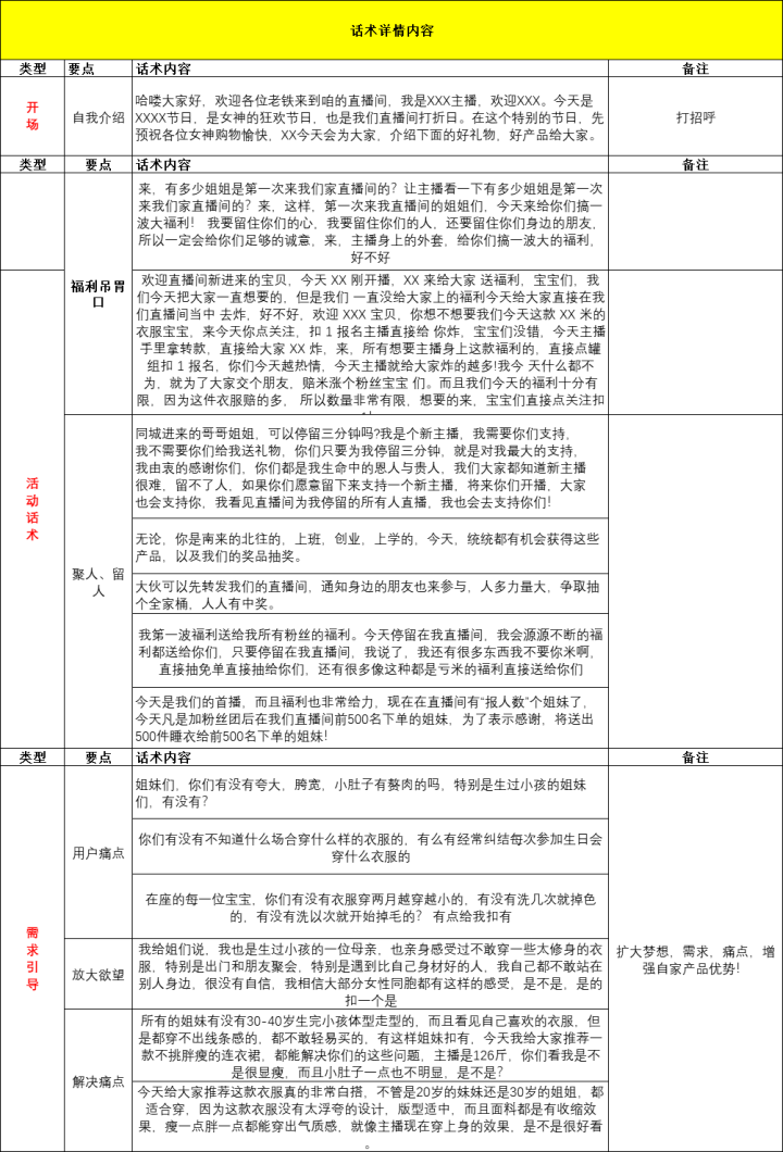 直播腳本范文怎么寫？抖音直播帶貨話術模板大全