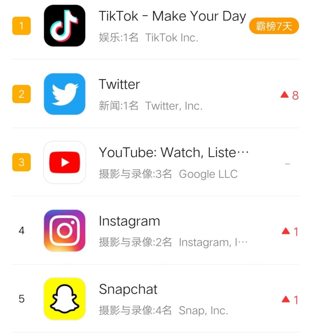 外國軟件商店app下載（國外應用商店排名前三推薦）