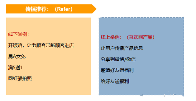 用戶增長模型有哪些？解析用戶生命周期模型有哪些類型