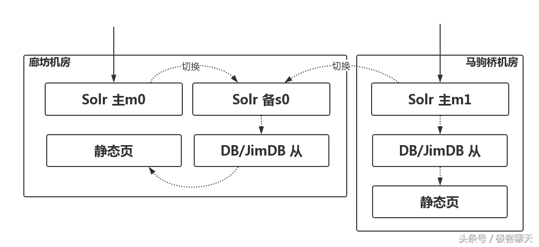京麥服務(wù)市場在哪里進(jìn)入？京東京麥網(wǎng)頁版登錄詳細(xì)教程分享