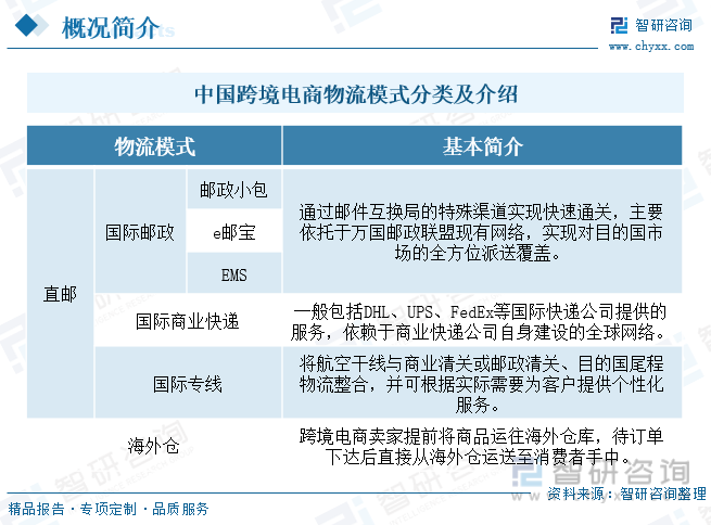 垂直電商物流發(fā)展現(xiàn)狀（中國跨境電商物流現(xiàn)狀與趨勢解析）