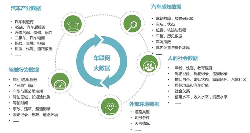 大數據是干什么的？免費大數據查詢平臺排行榜