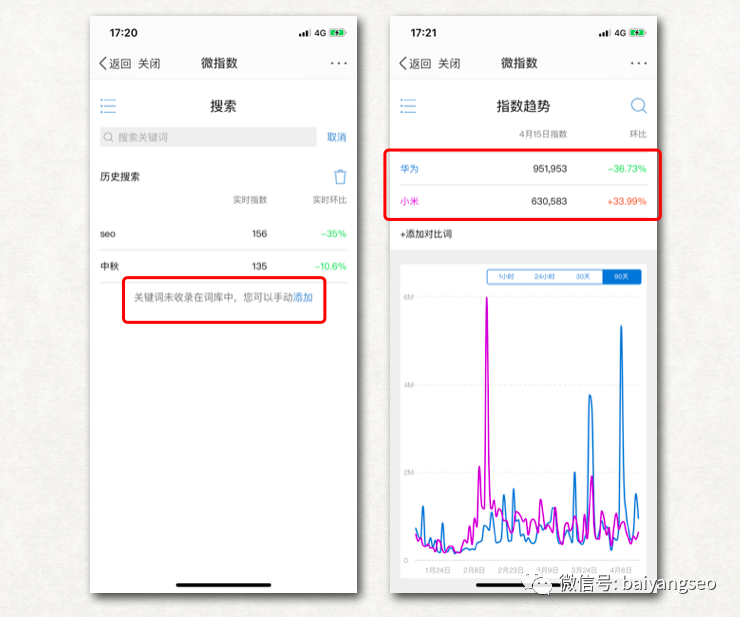 阿里巴巴指數(shù)查詢官網（阿里交易指數(shù)計算方法詳解）