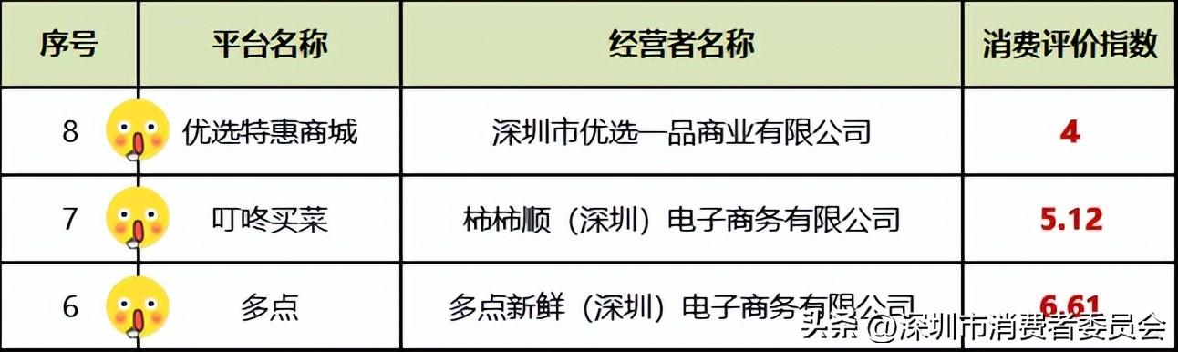蔬菜銷售渠道有哪些？網上賣蔬菜平臺排行榜