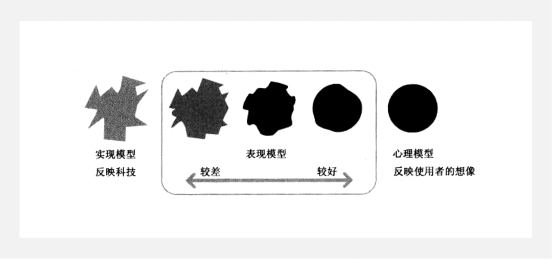 場景化設計是什么意思？產品場景化流程介紹