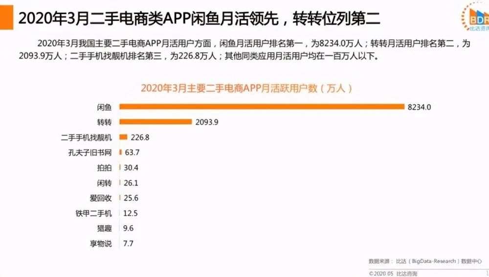 愛回收網模式是什么？解析愛回收實體店盈利模式