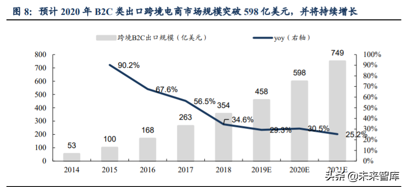 跨境電商主要模式有哪些？解析跨境電商平臺三種交易模式