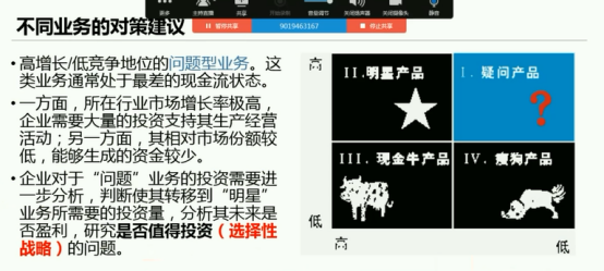 波士頓矩陣分析法的優缺點是什么?波士頓矩陣特點及應對策略
